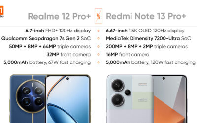Realme 13 Pro Vs Realme 13 Pro Plus: Ultimate Comparison Guide