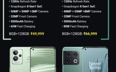 Blog 11 Realme Gt 2 Pro Vs Oneplus 10 Pro: Ultimate Flagship Showdown